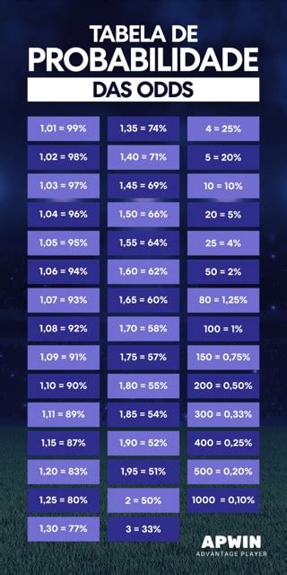 Odds da Community Shield » Probabilidades de Apostas e